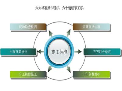 车内空气净化公司要上哪买比较好 Uair室内环境治理